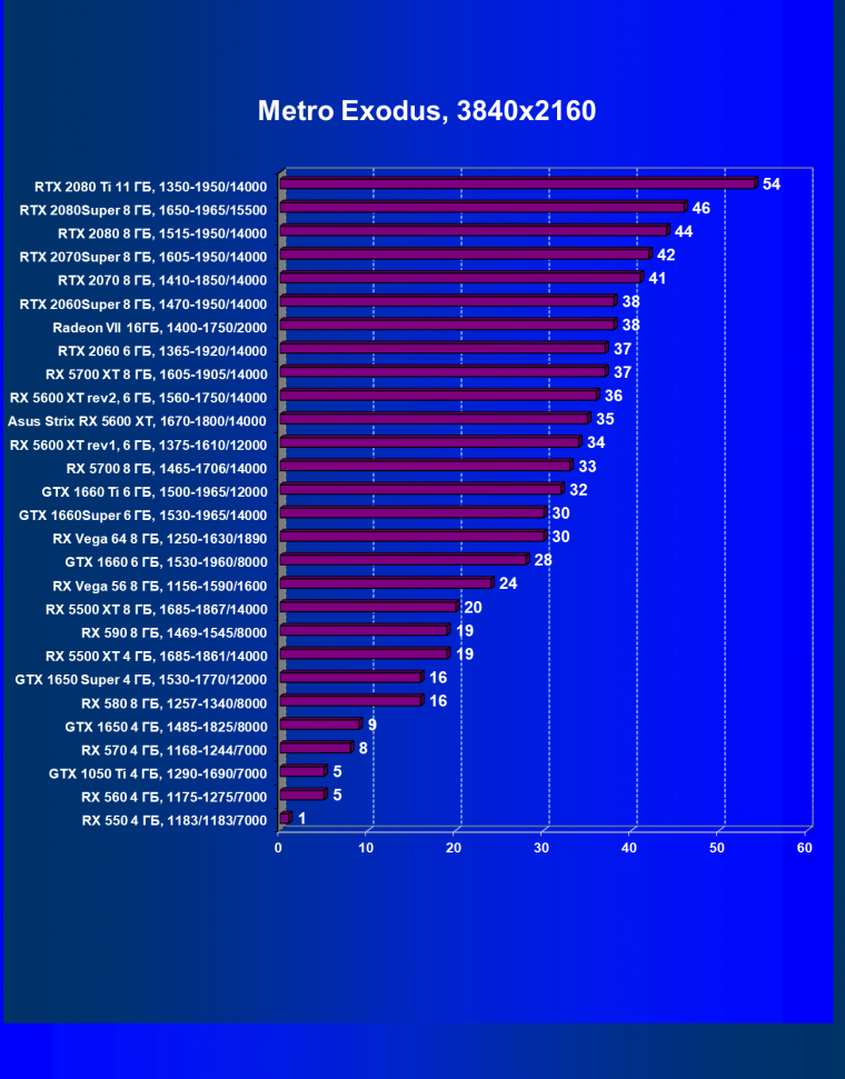 Видеокарта Asus ROG Strix Radeon RX 5600 XT T6G (6 ГБ):, фото 50