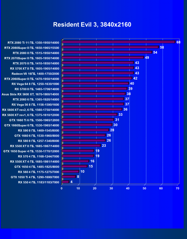 Видеокарта Asus ROG Strix Radeon RX 5600 XT T6G (6 ГБ):, фото 53