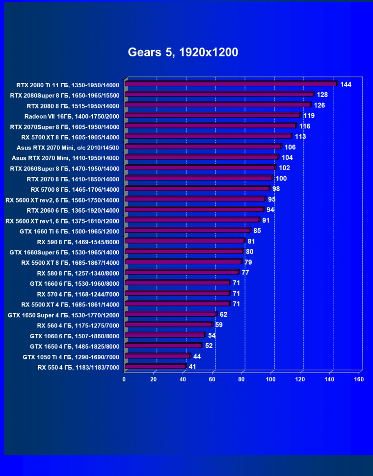 Видеокарта Asus Dual GeForce RTX 2070 Mini OC Edition (8 ГБ):, фото 29