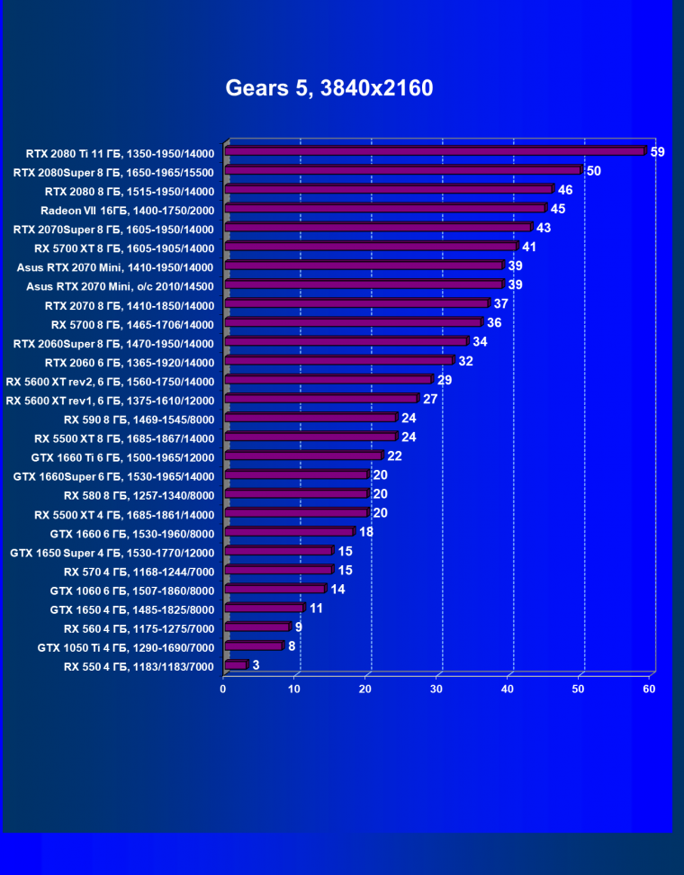 Видеокарта Asus Dual GeForce RTX 2070 Mini OC Edition (8 ГБ):, фото 31