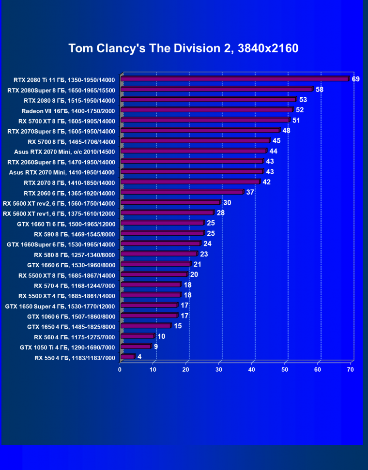 Видеокарта Asus Dual GeForce RTX 2070 Mini OC Edition (8 ГБ):, фото 34