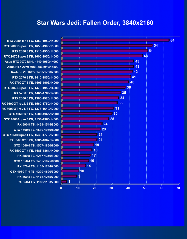 Видеокарта Asus Dual GeForce RTX 2070 Mini OC Edition (8 ГБ):, фото 43