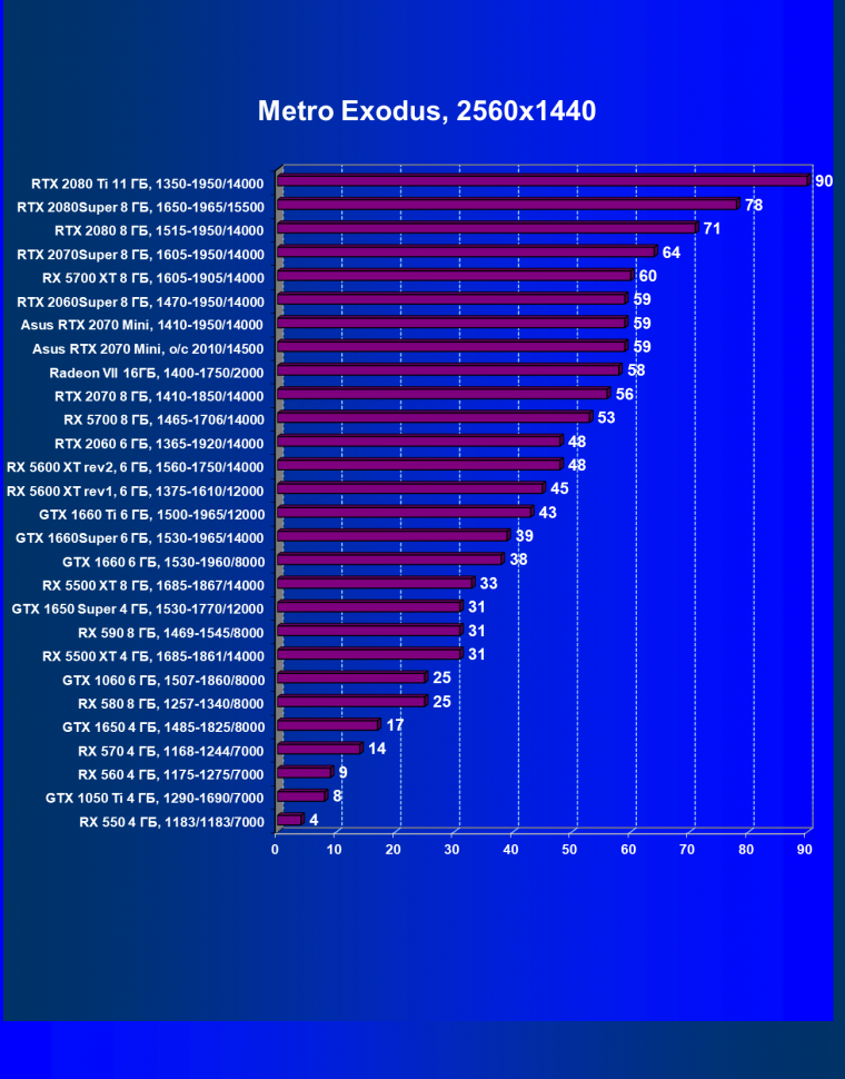 Видеокарта Asus Dual GeForce RTX 2070 Mini OC Edition (8 ГБ):, фото 48