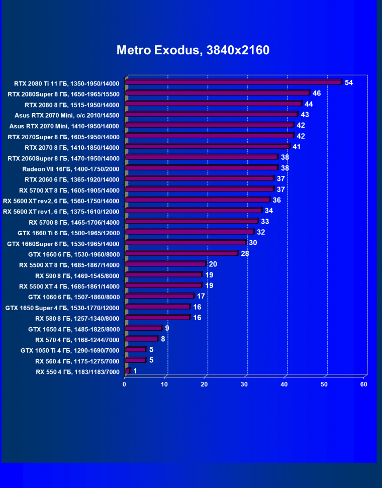 Видеокарта Asus Dual GeForce RTX 2070 Mini OC Edition (8 ГБ):, фото 49