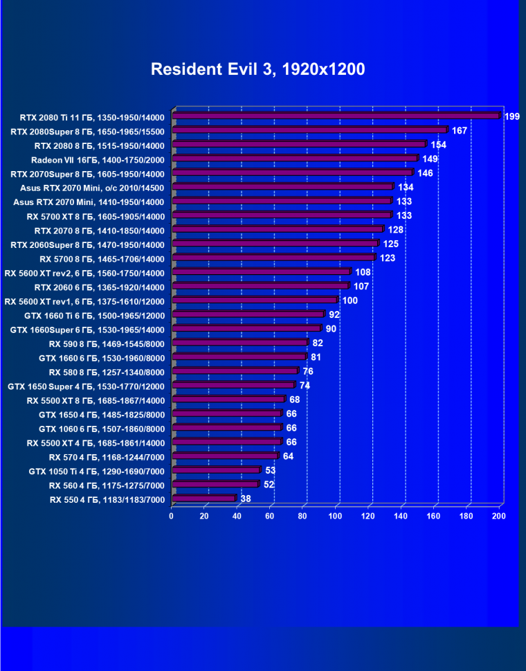 Видеокарта Asus Dual GeForce RTX 2070 Mini OC Edition (8 ГБ):, фото 50
