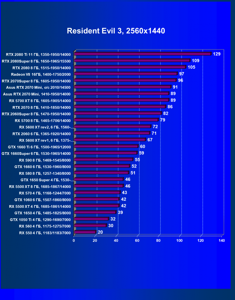 Видеокарта Asus Dual GeForce RTX 2070 Mini OC Edition (8 ГБ):, фото 51