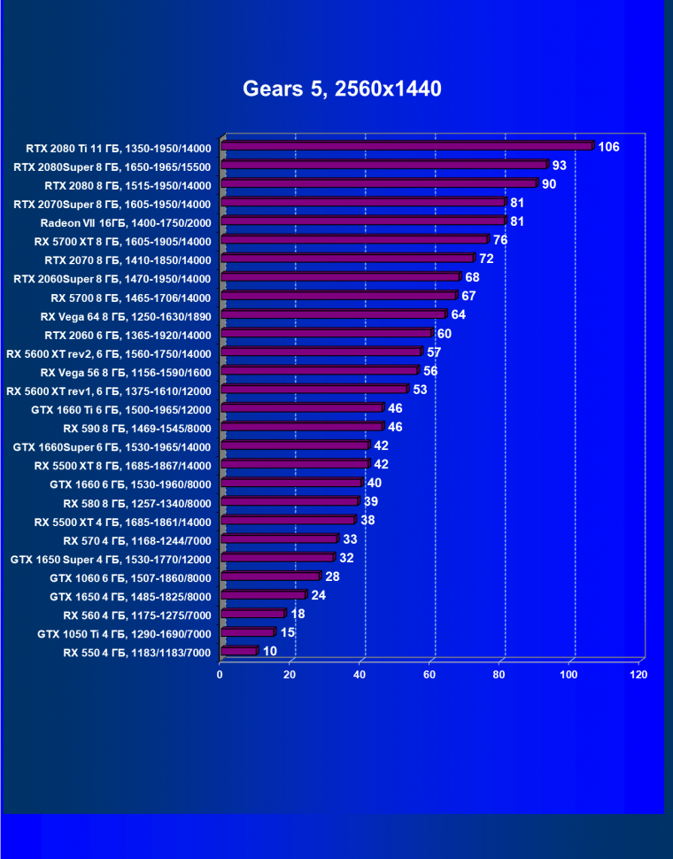 Выбираем лучшую видеокарту июля 2020 года, фото 69