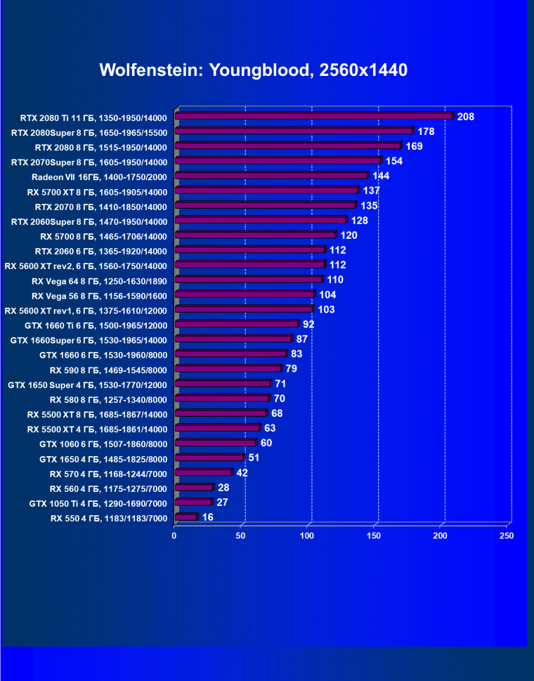 Выбираем лучшую видеокарту июля 2020 года, фото 72