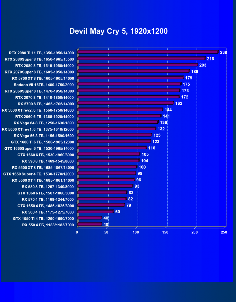 Выбираем лучшую видеокарту июля 2020 года, фото 74