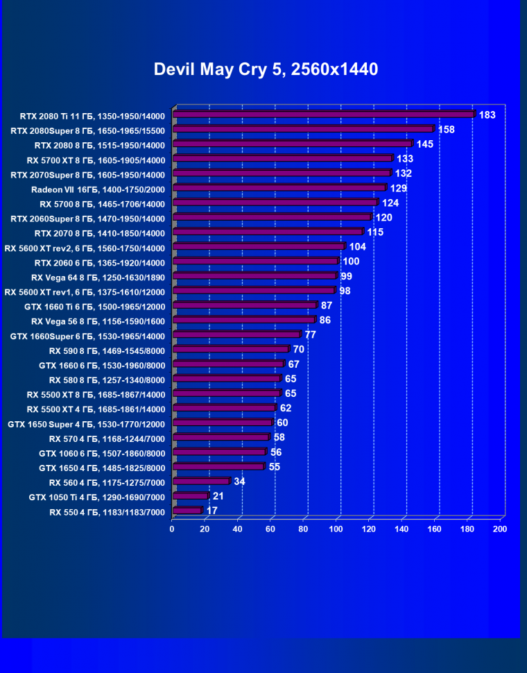 Выбираем лучшую видеокарту июля 2020 года, фото 75