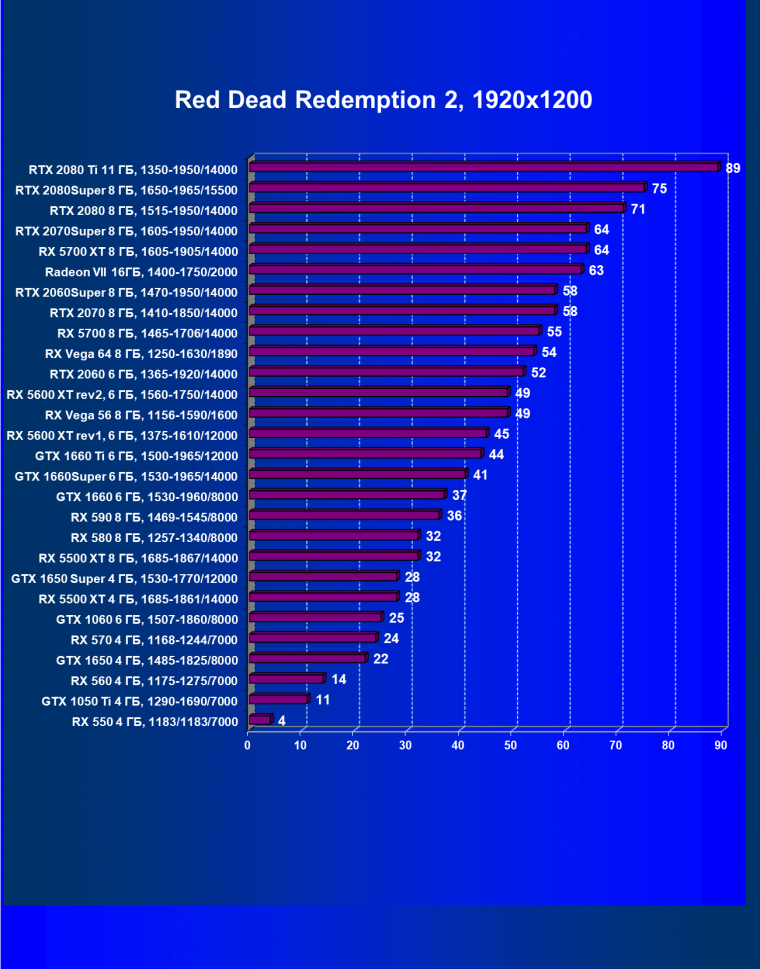 Выбираем лучшую видеокарту июля 2020 года, фото 77
