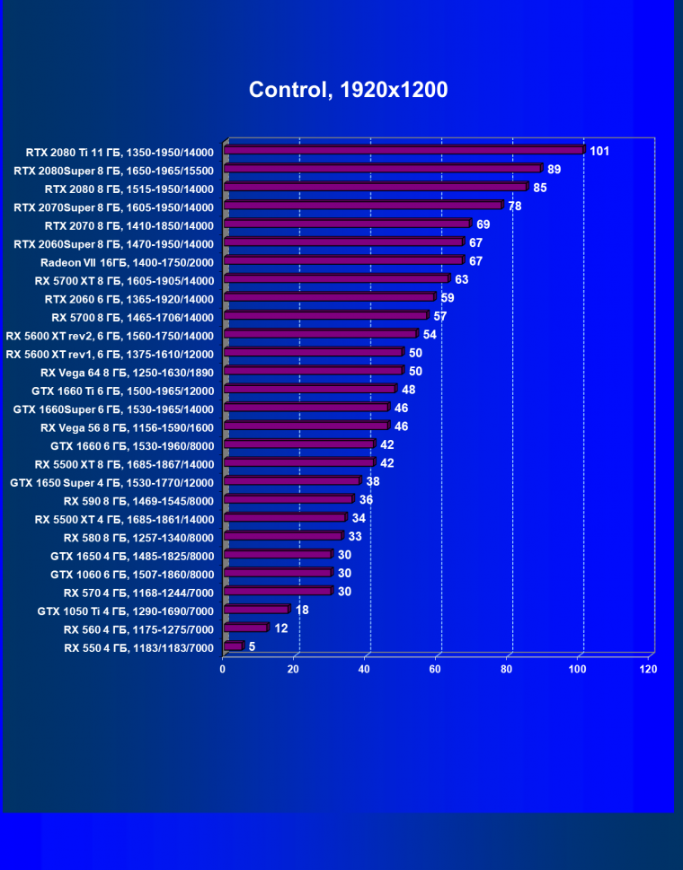 Выбираем лучшую видеокарту июля 2020 года, фото 83