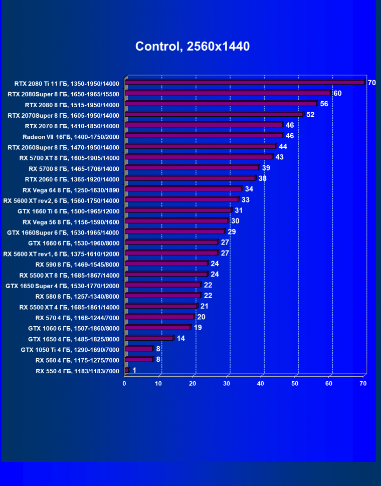 Выбираем лучшую видеокарту июля 2020 года, фото 84