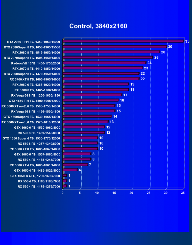 Выбираем лучшую видеокарту июля 2020 года, фото 85