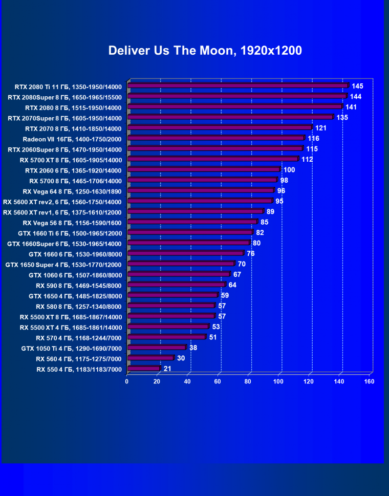 Выбираем лучшую видеокарту июля 2020 года, фото 86