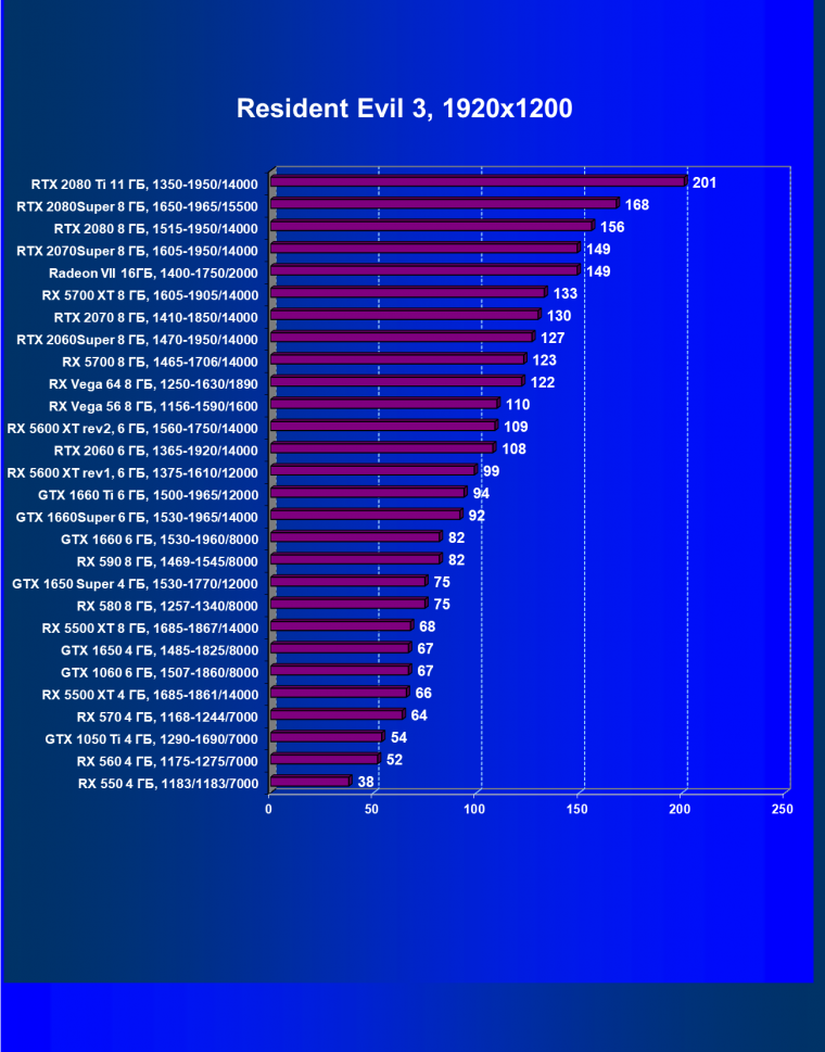 Выбираем лучшую видеокарту июля 2020 года, фото 89