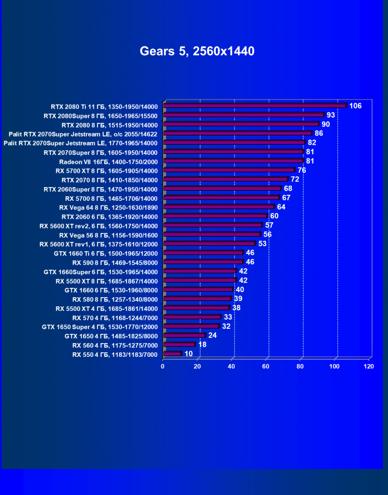 Видеокарта Palit GeForce RTX 2070 Super Jetstream LE (8 ГБ):, фото 33