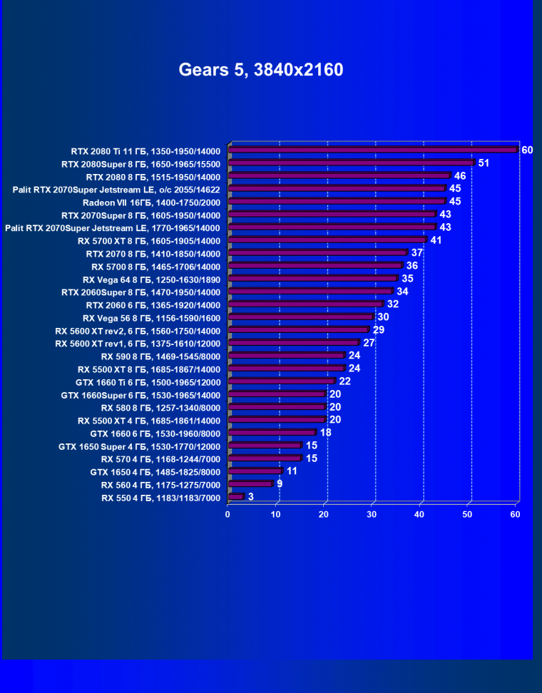 Видеокарта Palit GeForce RTX 2070 Super Jetstream LE (8 ГБ):, фото 34