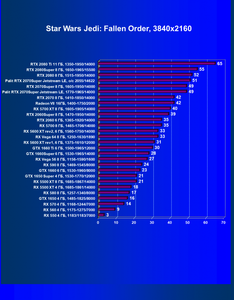 Видеокарта Palit GeForce RTX 2070 Super Jetstream LE (8 ГБ):, фото 46
