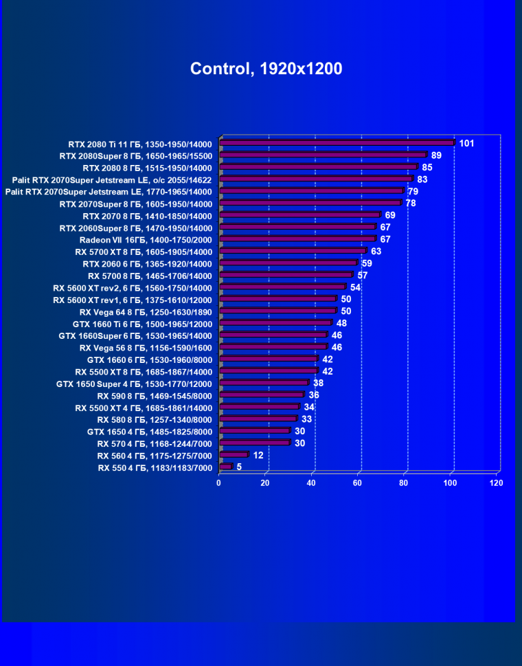 Видеокарта Palit GeForce RTX 2070 Super Jetstream LE (8 ГБ):, фото 47