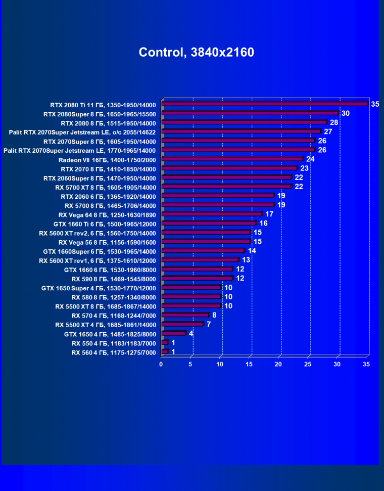 Видеокарта Palit GeForce RTX 2070 Super Jetstream LE (8 ГБ):, фото 49