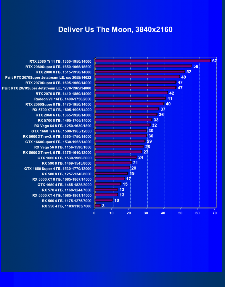 Видеокарта Palit GeForce RTX 2070 Super Jetstream LE (8 ГБ):, фото 52