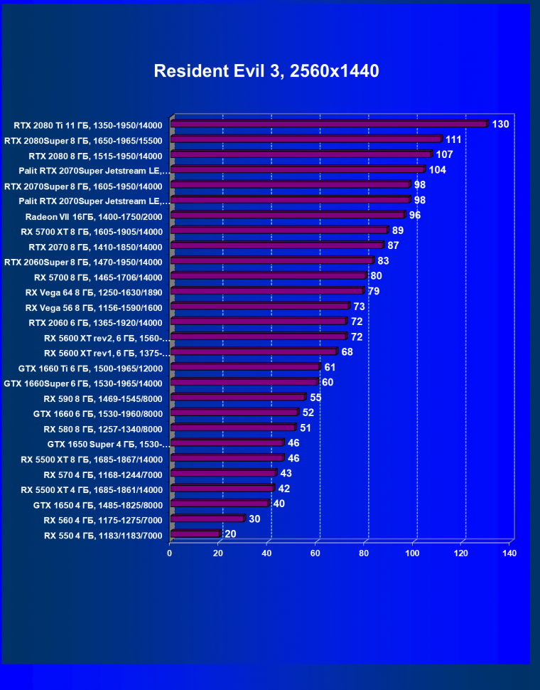 Видеокарта Palit GeForce RTX 2070 Super Jetstream LE (8 ГБ):, фото 54