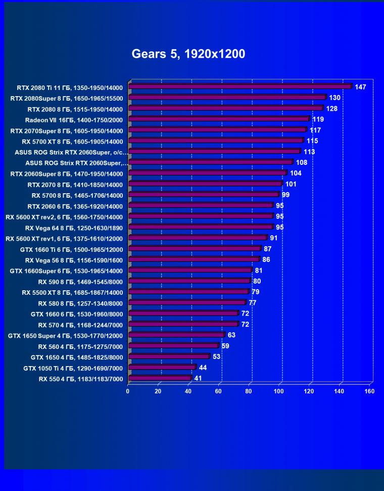 Видеокарта Asus ROG Strix GeForce RTX 2060 Super Advanced Edition (8 ГБ):, фото 30