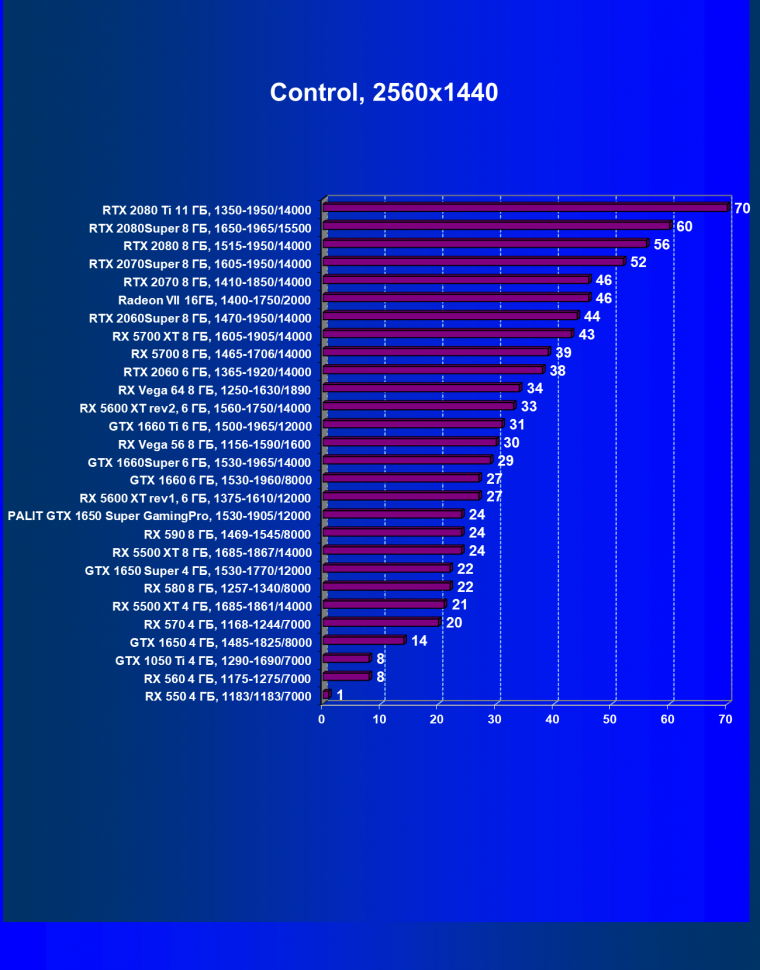 Видеокарта Palit GeForce GTX 1650 Super GamingPro (4 ГБ):, фото 38
