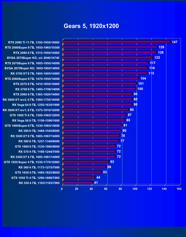 Видеокарта EVGA GeForce RTX 2070 Super KO Gaming (8 ГБ):, фото 21