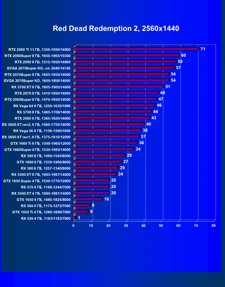 Видеокарта EVGA GeForce RTX 2070 Super KO Gaming (8 ГБ):, фото 31