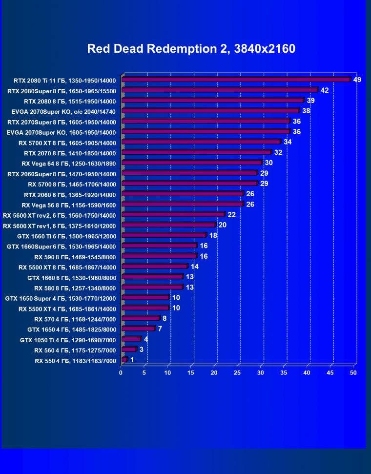 Видеокарта EVGA GeForce RTX 2070 Super KO Gaming (8 ГБ):, фото 32