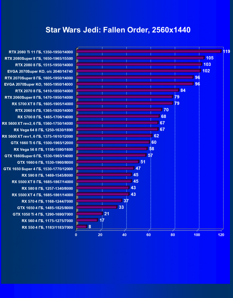Видеокарта EVGA GeForce RTX 2070 Super KO Gaming (8 ГБ):, фото 34