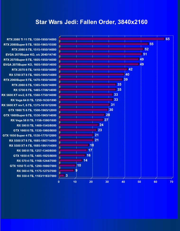 Видеокарта EVGA GeForce RTX 2070 Super KO Gaming (8 ГБ):, фото 35