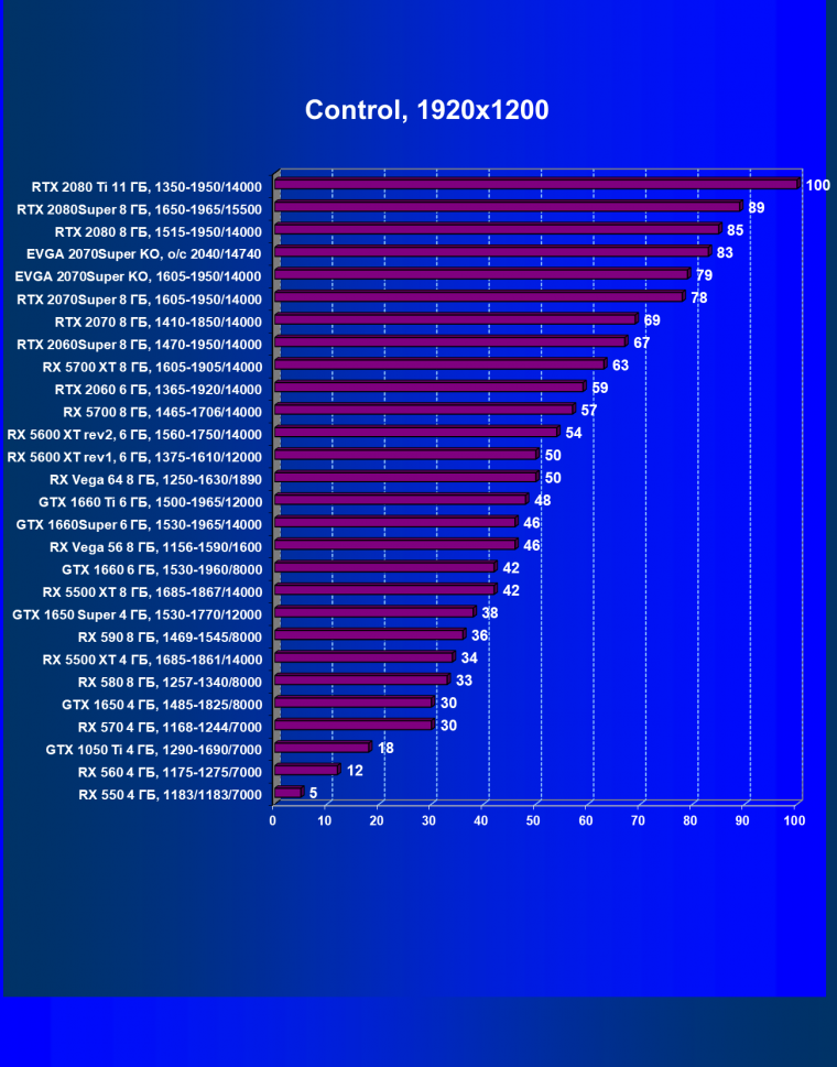 Видеокарта EVGA GeForce RTX 2070 Super KO Gaming (8 ГБ):, фото 36
