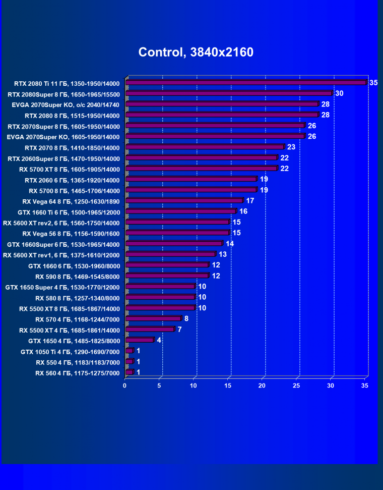 Видеокарта EVGA GeForce RTX 2070 Super KO Gaming (8 ГБ):, фото 38