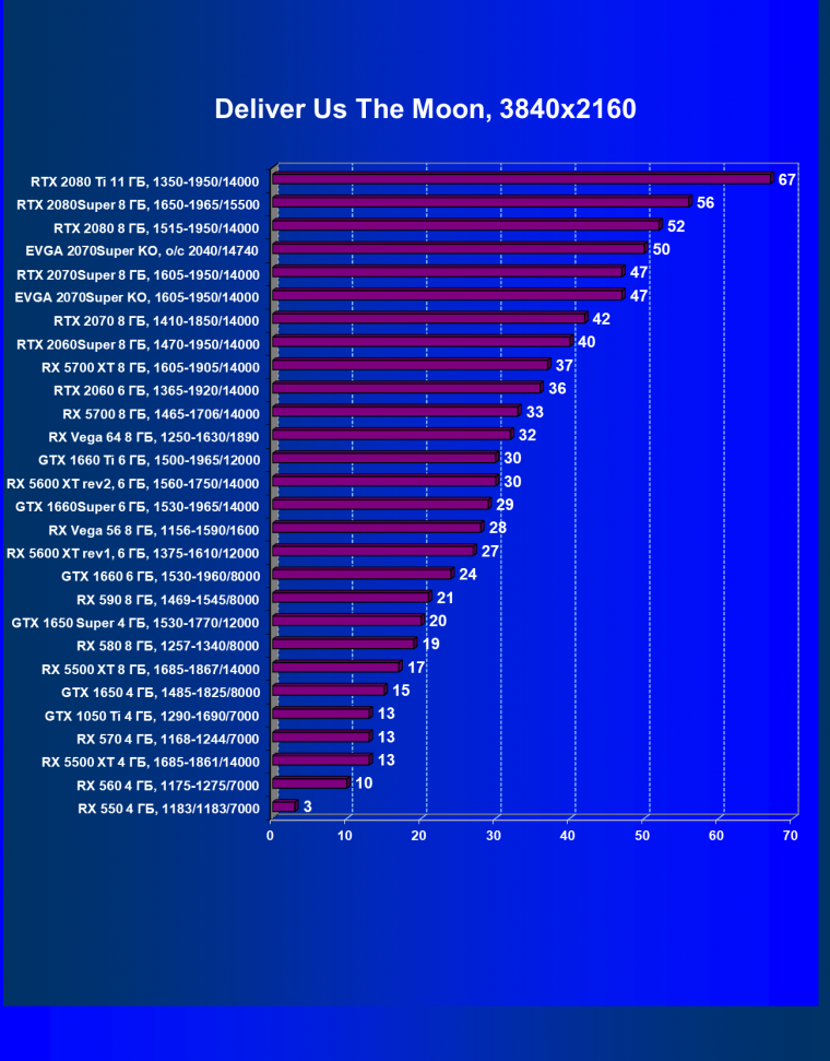 Видеокарта EVGA GeForce RTX 2070 Super KO Gaming (8 ГБ):, фото 41