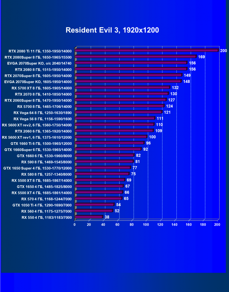 Видеокарта EVGA GeForce RTX 2070 Super KO Gaming (8 ГБ):, фото 42