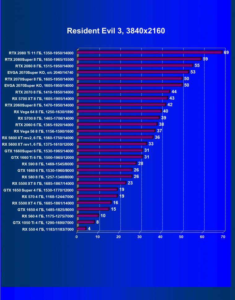 Видеокарта EVGA GeForce RTX 2070 Super KO Gaming (8 ГБ):, фото 44