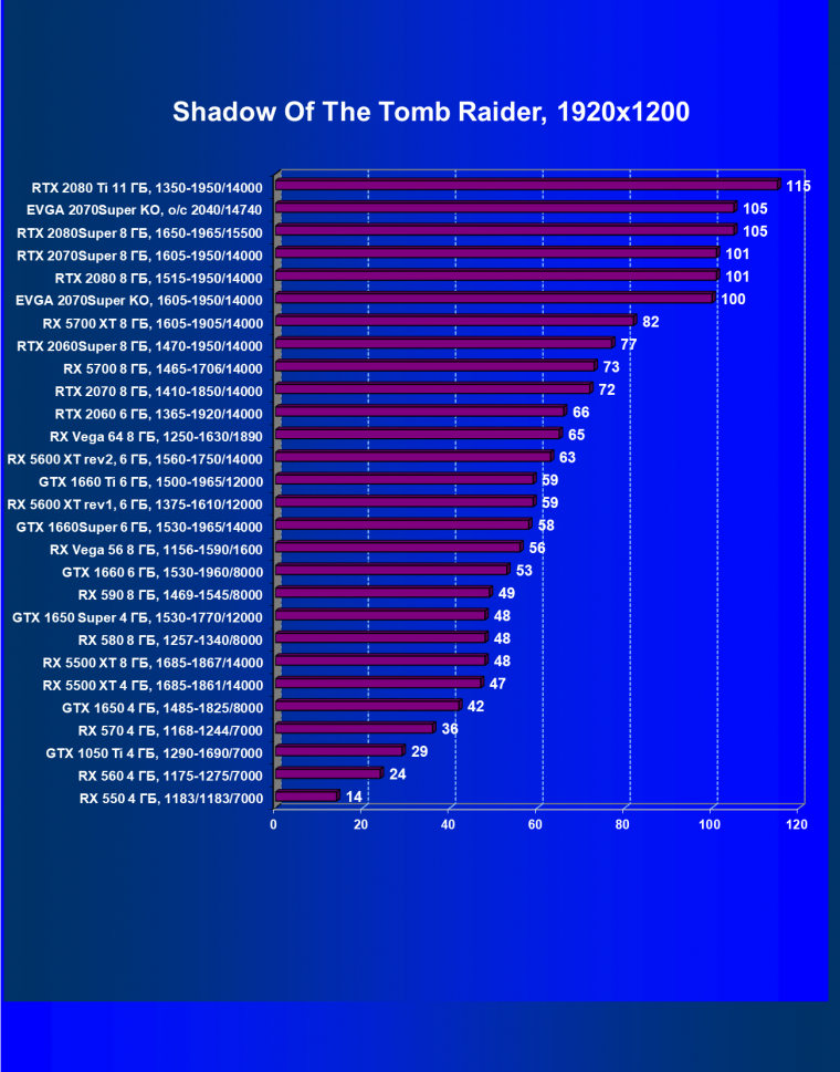 Видеокарта EVGA GeForce RTX 2070 Super KO Gaming (8 ГБ):, фото 45