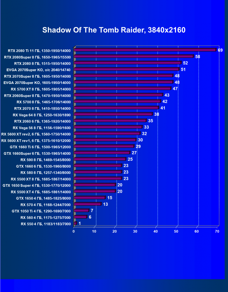 Видеокарта EVGA GeForce RTX 2070 Super KO Gaming (8 ГБ):, фото 47
