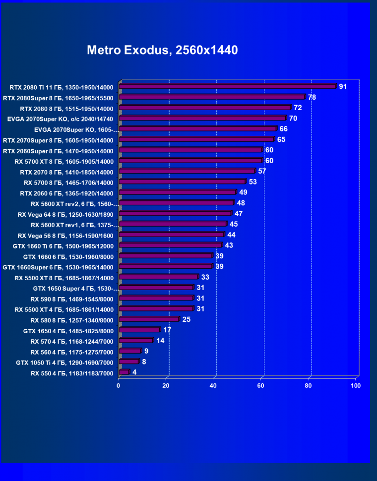 Видеокарта EVGA GeForce RTX 2070 Super KO Gaming (8 ГБ):, фото 49