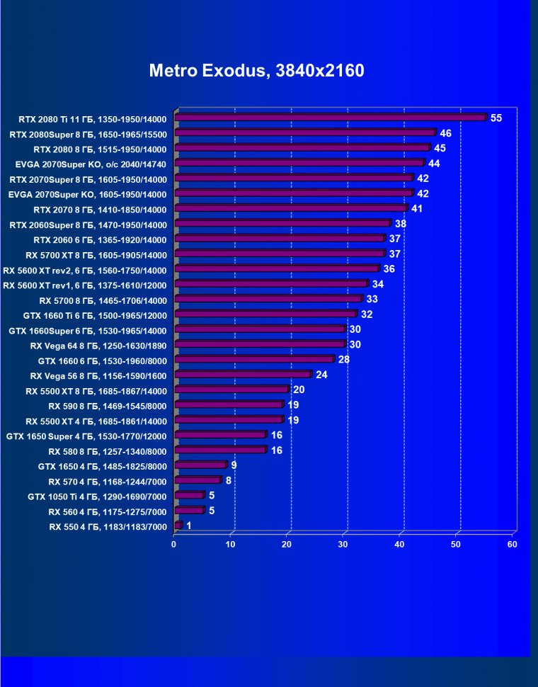 Видеокарта EVGA GeForce RTX 2070 Super KO Gaming (8 ГБ):, фото 50