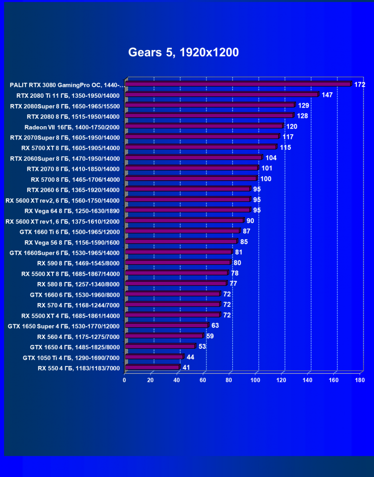 Видеоускоритель Nvidia GeForce RTX 3080, часть 2:, фото 28