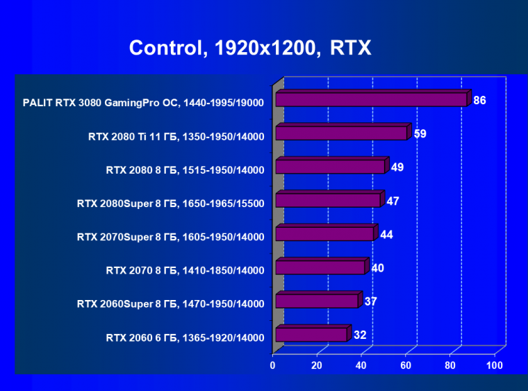 Видеоускоритель Nvidia GeForce RTX 3080, часть 2:, фото 58