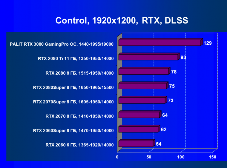 Видеоускоритель Nvidia GeForce RTX 3080, часть 2:, фото 61