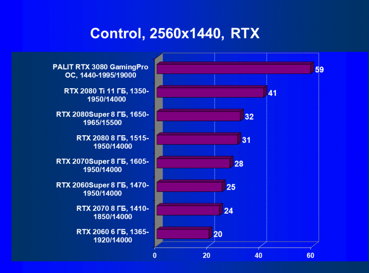 Видеоускоритель Nvidia GeForce RTX 3080, часть 2:, фото 59