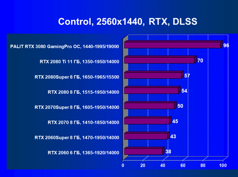 Видеоускоритель Nvidia GeForce RTX 3080, часть 2:, фото 62