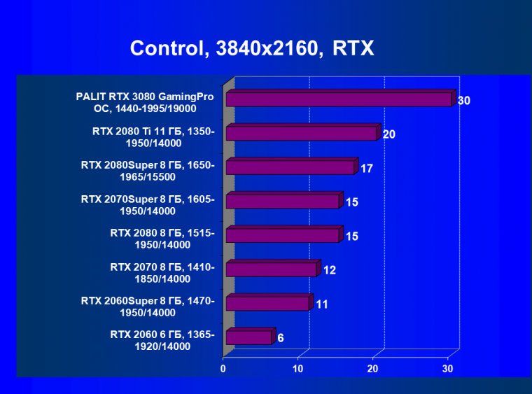 Видеоускоритель Nvidia GeForce RTX 3080, часть 2:, фото 60