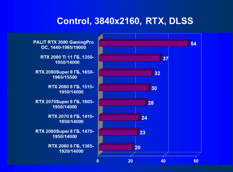 Видеоускоритель Nvidia GeForce RTX 3080, часть 2:, фото 63